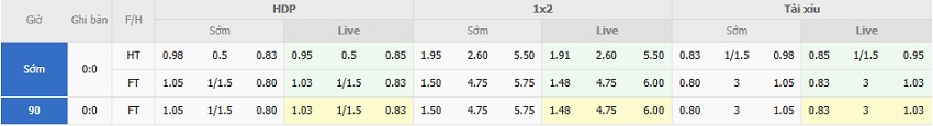 Bảng kèo trận Dortmund vs Gladbach chính xác Ty le keo Dortmund vs Gladbach chuan xac
