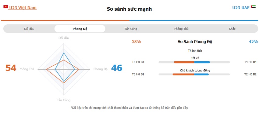Nhan dinh U23 VN vs U23 UAE moi nhat