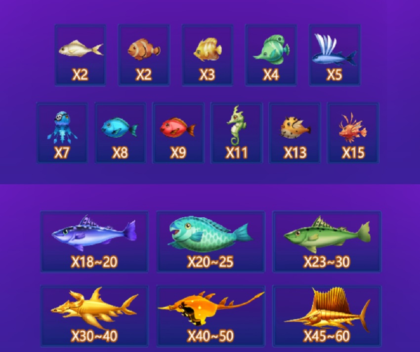 Bảng trả thưởng game Vua Hải Tặc VN88 Ty le thuong Vua Hai Tac VN88