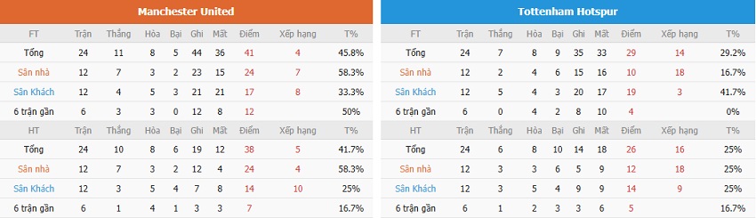 Nhan dinh MU vs Tottenham toi nay