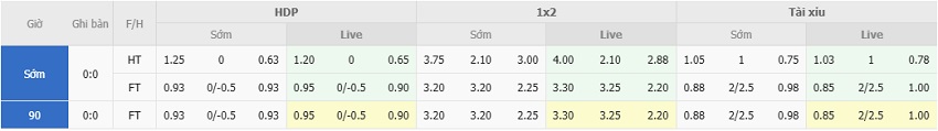 Ty le keo Lazio vs Atalanta chinh xac