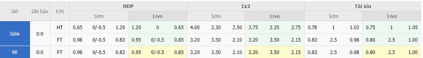 Bảng kèo trận Real Betis vs Atletico Madrid tối nay Ty le keo Real Betis vs Atletico Madrid chuan xac