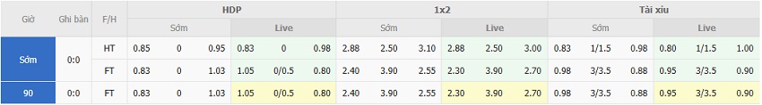 Ty le keo Stuttgart vs Dortmund toi nay