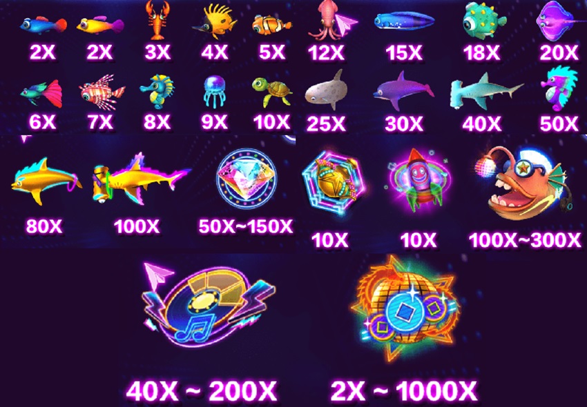Tỷ lệ trả thưởng game Fishing Disco Sbobet Bang tra thuong game Fishing Disco Sbobet