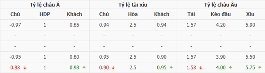 Bảng kèo trận AS Roma vs Lazio chính xác Ty le keo AS Roma vs Lazio chinh xac