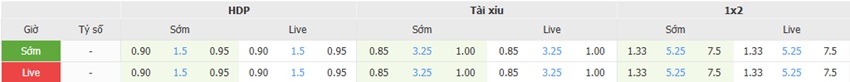 Bảng kèo trận Man City vs Brentford chính xác Ty le keo Man City vs Brentford chinh xac