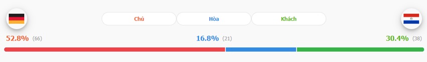 Du doan ket qua Duc vs Paraguay chinh xac
