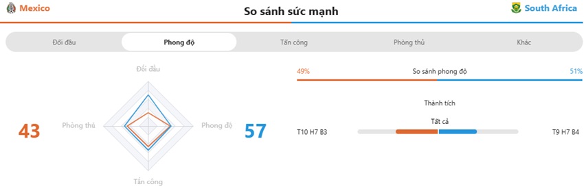 Phân tích kèo trận Mexico vs Nam Phi tối nay Du doan keo tran Mexico vs Nam Phi chinh xac