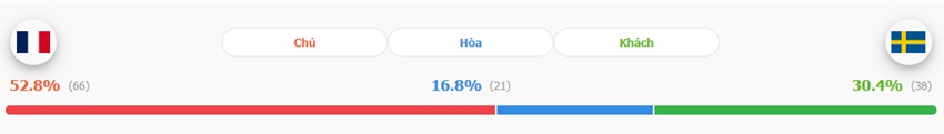 Soi keo ty so Phap vs Thuy Dien chinh xac
