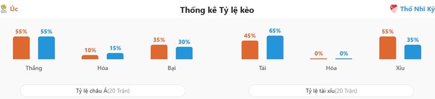 Ket qua tran Uc vs TNK