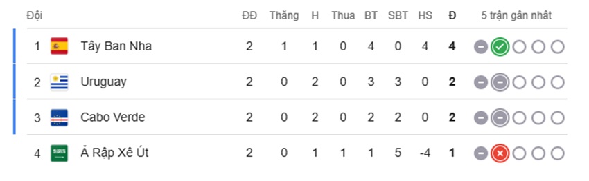 Nhan dinh tran Cabo Verde vs Saudi Arabia toi nay