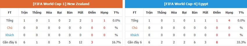 Tong quan tran New Zealand vs Ai Cap toi nay