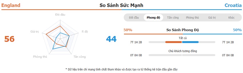 Tong quan tran Anh vs Croatia toi nay