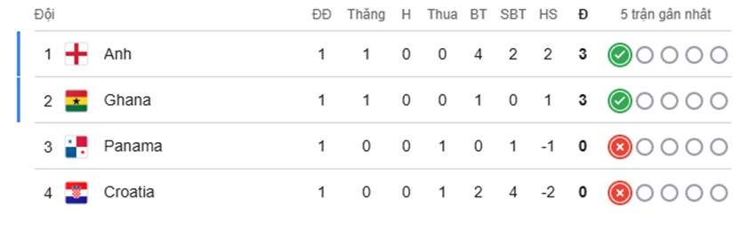 Nhan dinh Anh vs Ghana toi nay