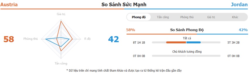 Nhận định trận Áo vs Jordan chuẩn xác Tong quan tran Ao vs Jordan chuan xac