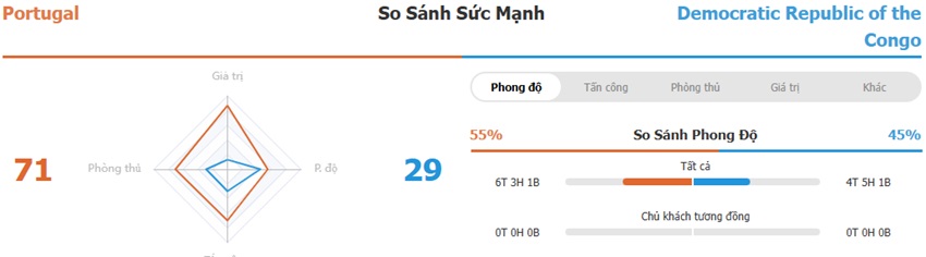 Nhan dinh tran BDN vs CHDC Congo