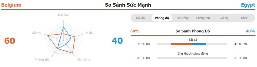 Phong do Bi vs Ai Cap gan day