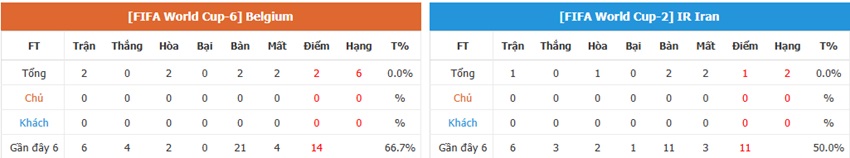 Nhan dinh truoc tran Bi vs Iran toi nay