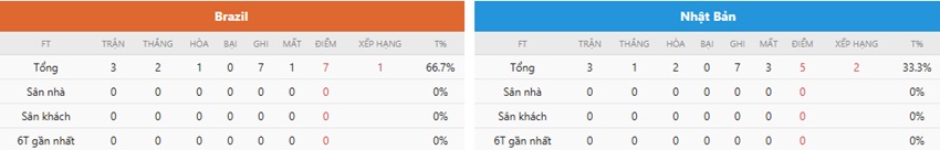 Nhan dinh Brazil vs Nhat Ban toi nay