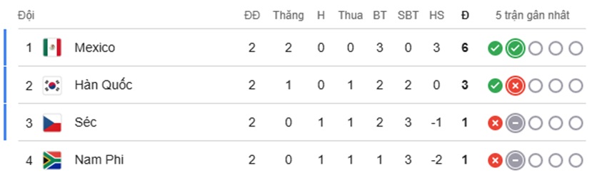 Tong quan tran CH Sec vs Mexico