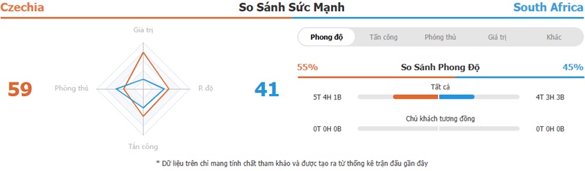 Tong quan tran CH Sec vs Nam Phi
