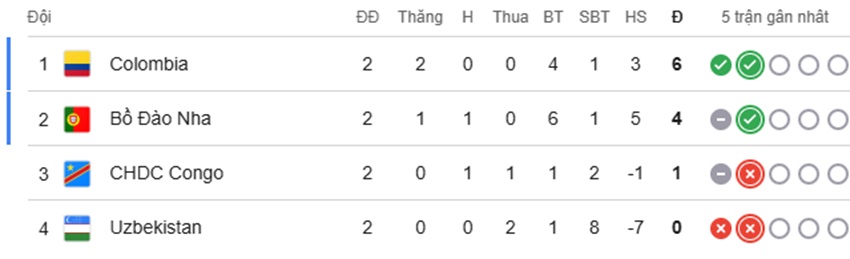 Tong quan tran CHDC Congo vs Uzbekistan