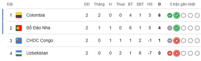 Tong quan tran Colombia vs BDN toi nay