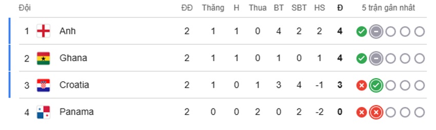 Nhan dinh truoc tran Croatia vs Ghana toi nay
