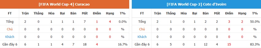 Phan tich tran Curacao vs Bo Bien Nga