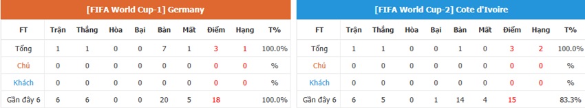 Nhan dinh tran Duc vs Bo Bien Nga chinh xac