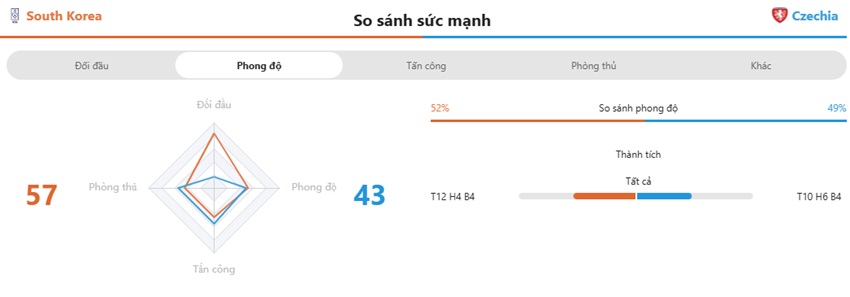 Nhan dinh tran Han Quoc vs CH Sec