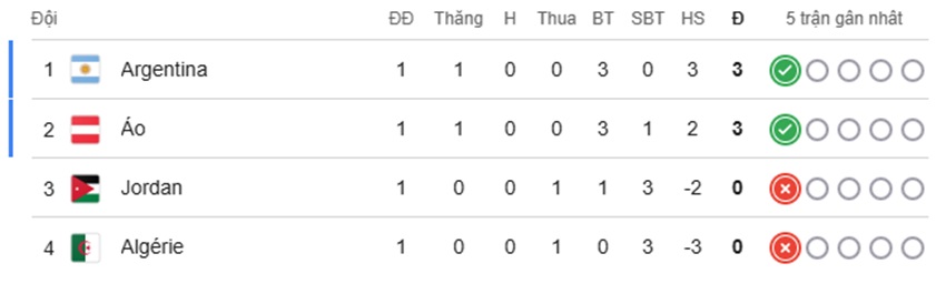 Nhan dinh tran Jordan vs Algeria toi nay