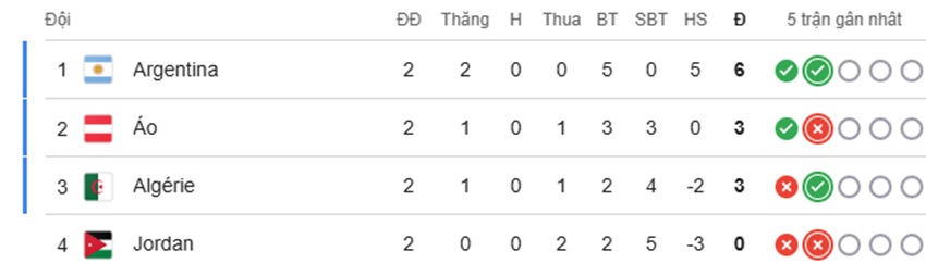 Nhan dinh Jordan vs Argentina toi nay