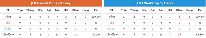 Tong quan tran Na Uy vs Phap 