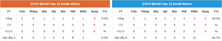 Nhan dinh tran Nam Phi vs Han Quoc