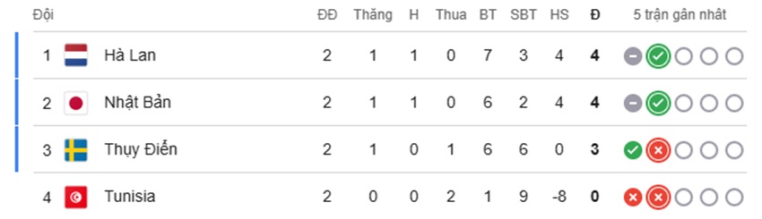 Nhan dinh Nhat Ban vs Thuy Dien toi nay