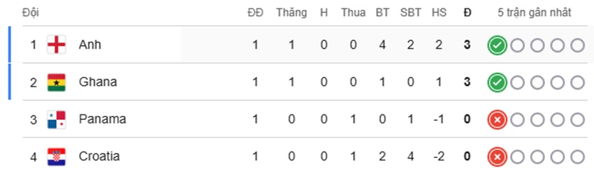 Nhan dinh tran Panama vs Croatia toi nay