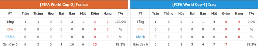 Nhan dinh tran Phap vs Iraq toi nay