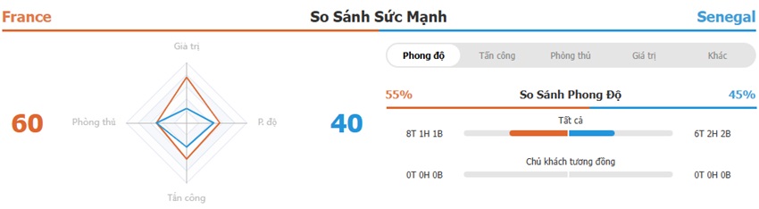 Tong quan tran Phap vs Senegal chinh xac