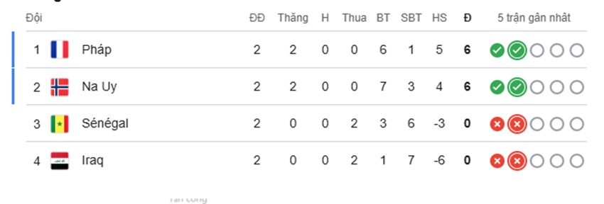 Nhan dinh tran Senegal vs Iraq toi nay