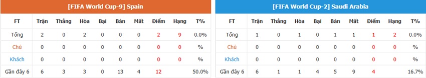 Danh gia tran Tay Ban vs Saudi Arabia 