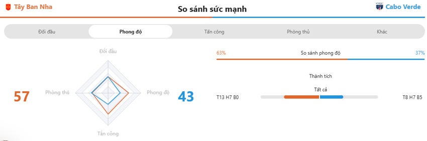 Thong tin truoc tran TBN vs vs Cabo Verde