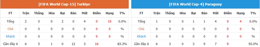 Nhan dinh tran Tho Nhi Ky vs Paraguay