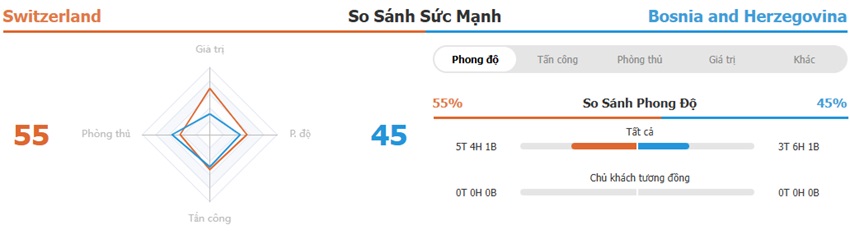Nhan dinh tran Thuy Si vs Bosnia toi nay