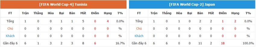Nhan dinh tran Tunisia vs Nhat Ban toi nay