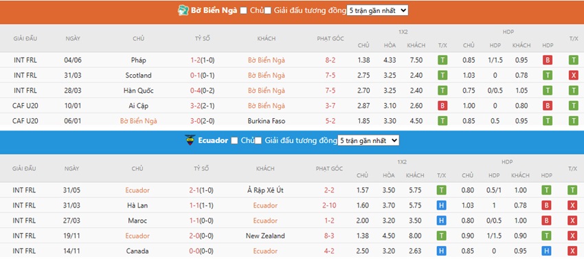 Phong do Bo Bien Nga vs Ecuador
