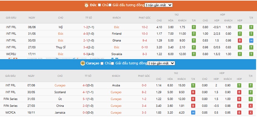 Phong do gan day Duc vs Curacao