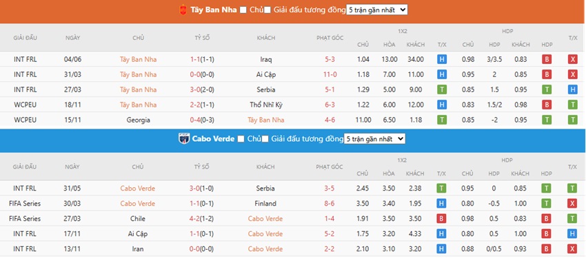 Phong do Tay Ban Nha vs Cabo Verde