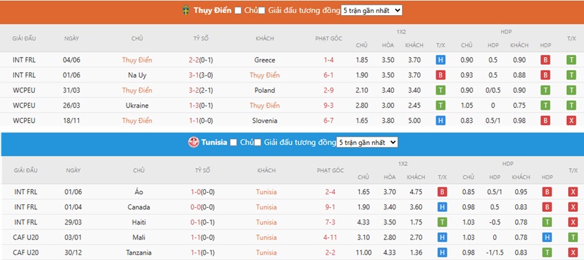 Phong do Thuy Dien vs Tunisia
