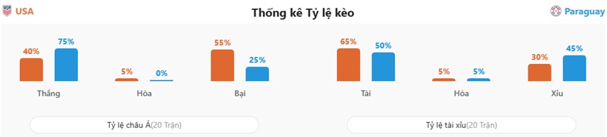 Phân tích kèo trận Mỹ vs Paraguay chính xác Soi keo nhan dinh My vs Paraguay toi nay